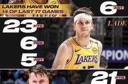 爱游戏官网-湖人逆转活塞，喜获一场胜利(湖人逆转活塞,喜获一场胜利英语)