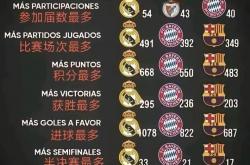 爱游戏在线-包含皇马遭遇艰难，积分榜仍居第二的词条