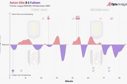 爱游戏体育平台-富勒姆再度遭遇失利，势头急转直下让球迷心情沉重的简单介绍