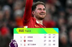 爱游戏网页版入口-利物浦客场大胜诺里奇，继续领跑积分榜的简单介绍