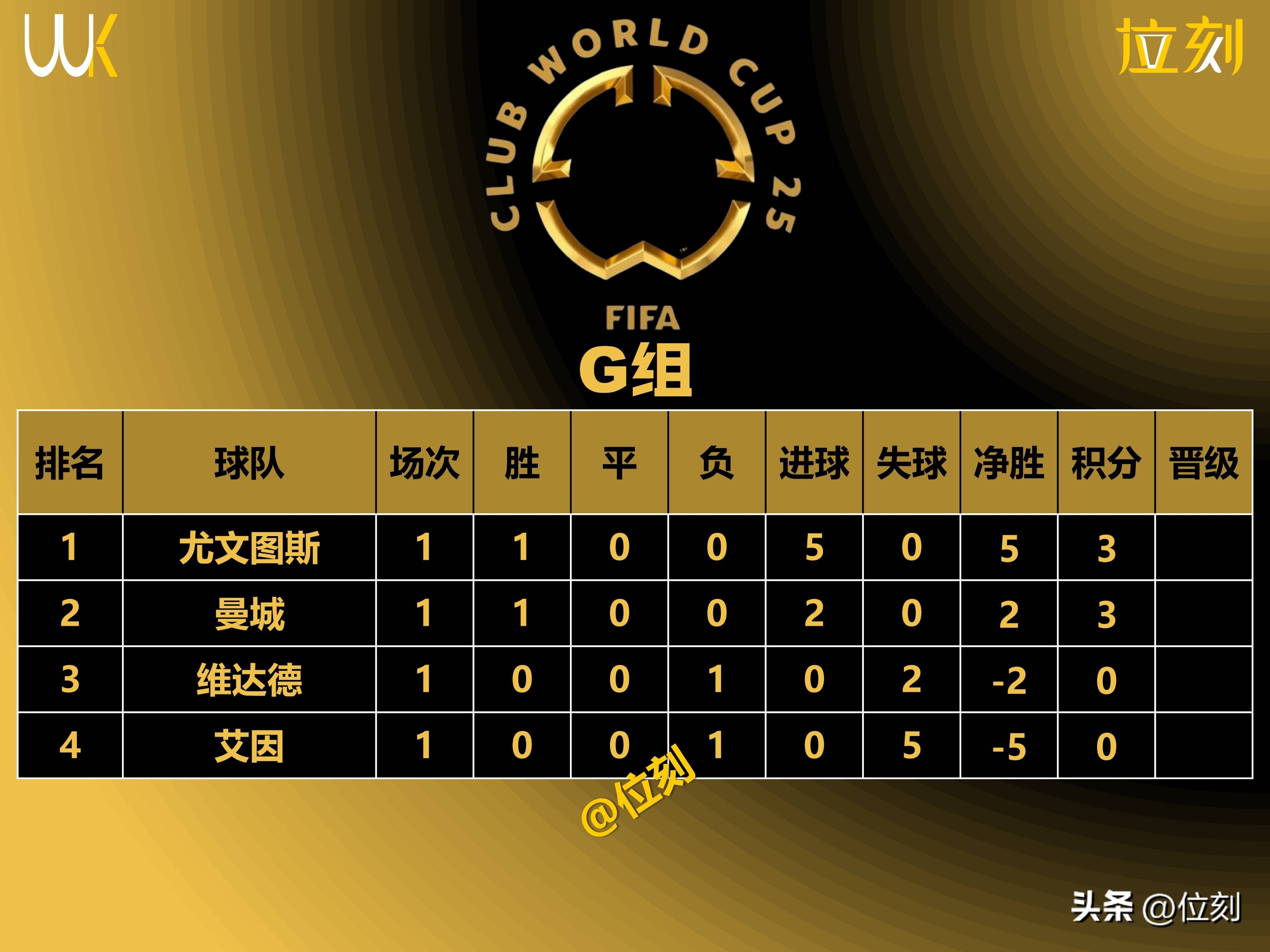 关于尤文图斯遭遇不敌，积分榜排名受到影响的信息