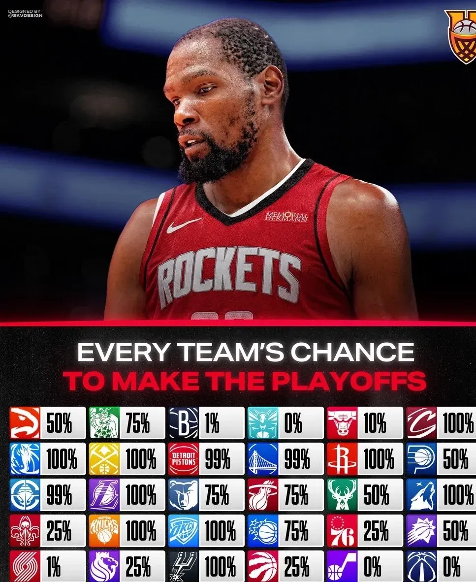 NBA球队整体实力有所提升,挑战强队几有造成惊喜的简单介绍 NBA球队整体实力有所提升,挑战强队几有造成惊喜的简单介绍